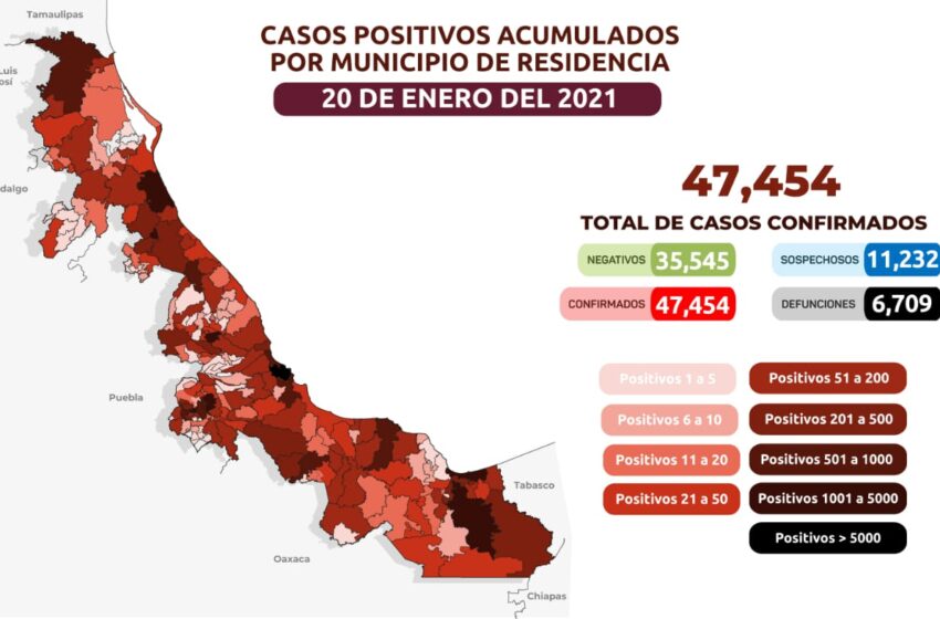  Sede detectan 268 nuevos casos y 37 defunciones por covid-19 en el estado de Veracruz