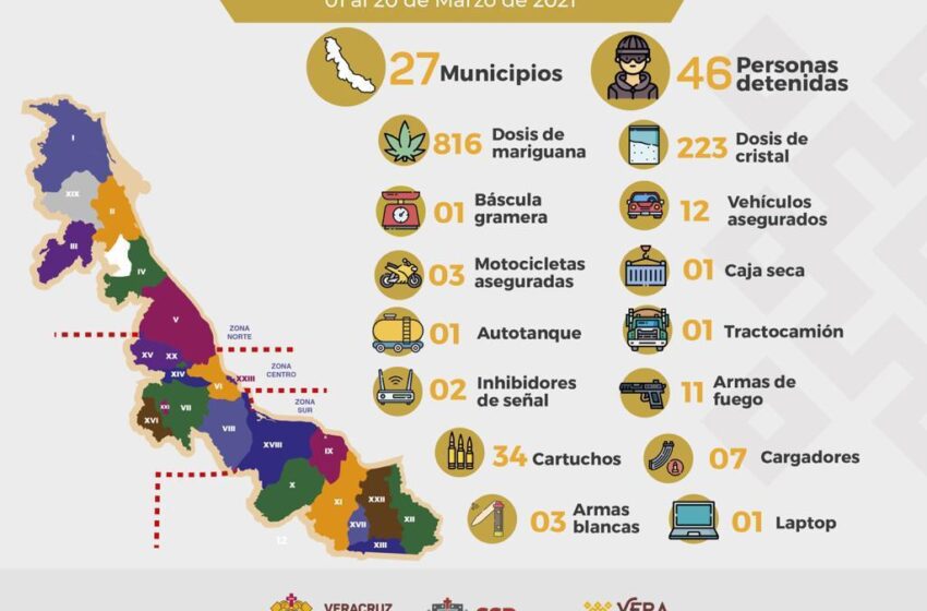  Registra SSP 46 detenciones; decomisa droga, armas y vehículos en 27 municipios
