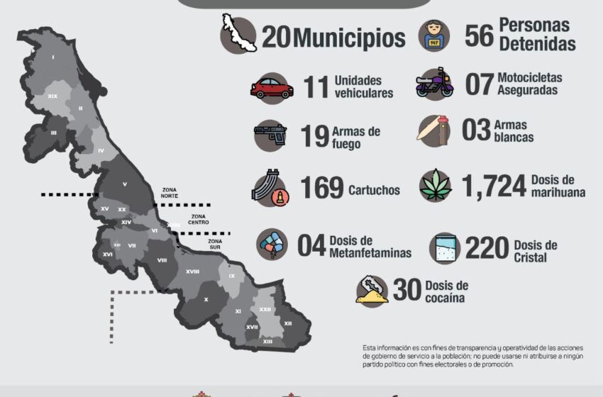  Registra SSP 56 detenciones en 20 municipios