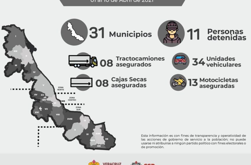  Recupera SSP 63 unidades vehiculares en 31 municipios