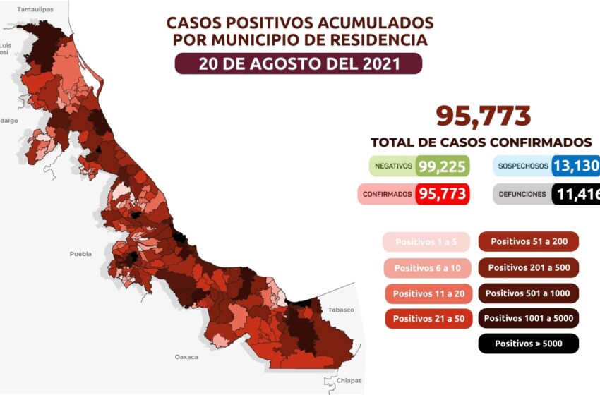  Reporta SSA 944 nuevos casos y 32 decesos por Covid-19 en Veracruz