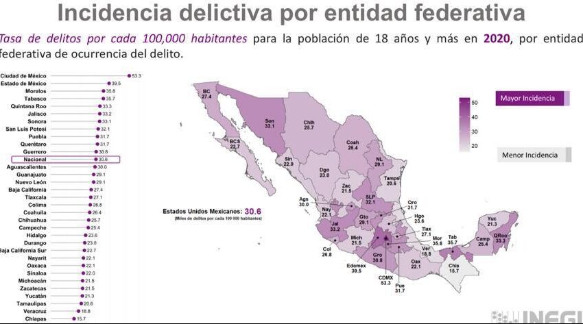  Destaca INEGI a Veracruz como el segundo estado más seguro del país
