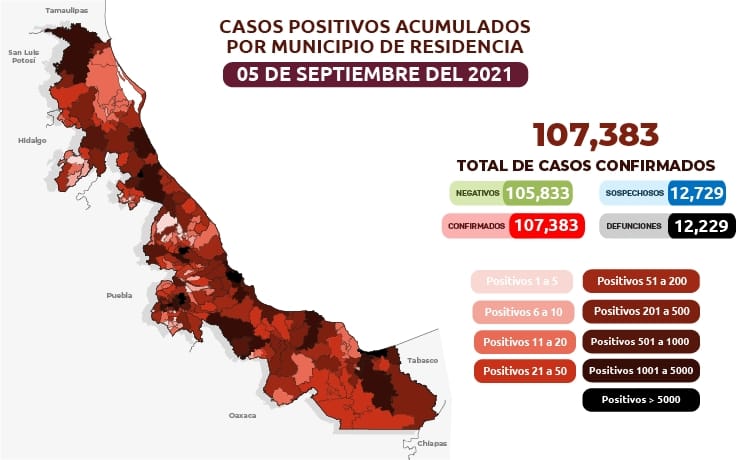  Más de 2 mil 189 personas han muerto a causa del Covid-19 en el sur de Veracruz